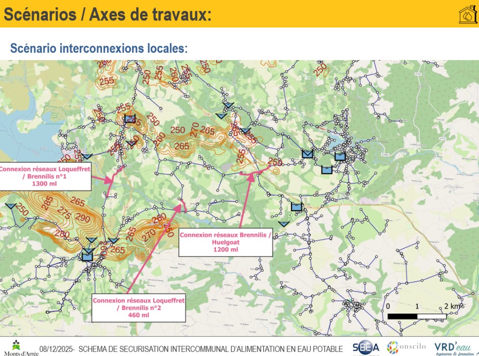 Monts d'Arrée Communauté - schéma de sécurisation